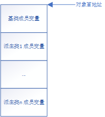 Memory Inheritance Graph