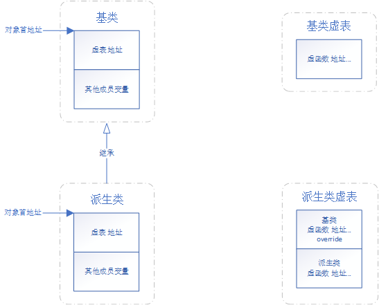 Virtual Table Inheritance