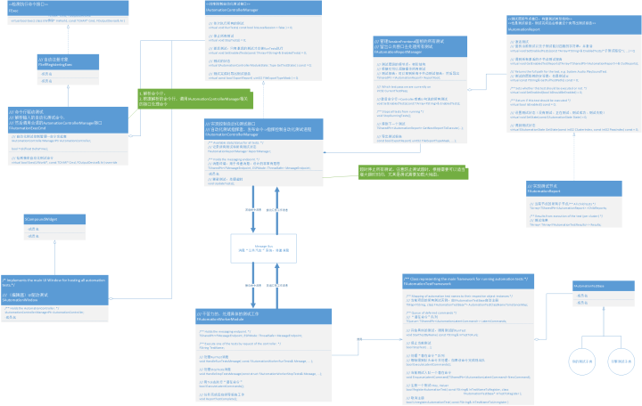 Automation Test Framwork